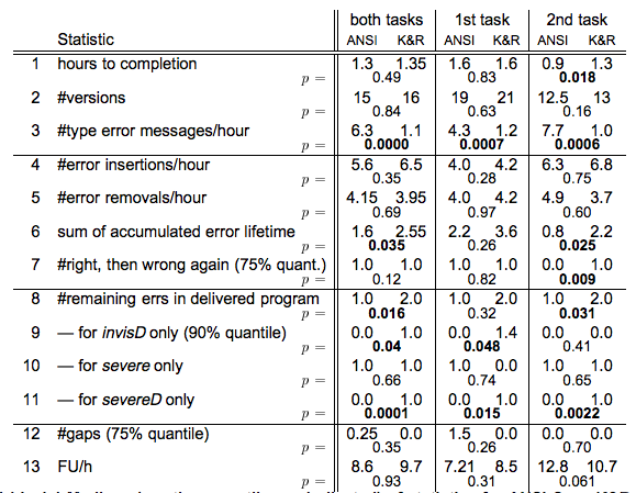 Breakdown by various metrics